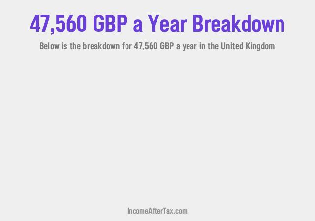 How much is £47,560 a Year After Tax in the United Kingdom?