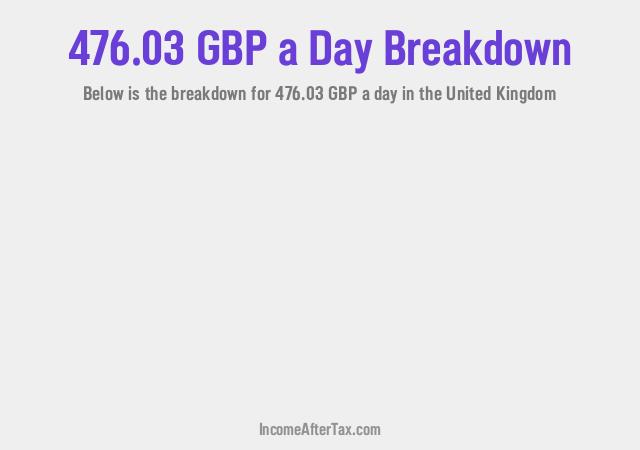 How much is £476.03 a Day After Tax in the United Kingdom?