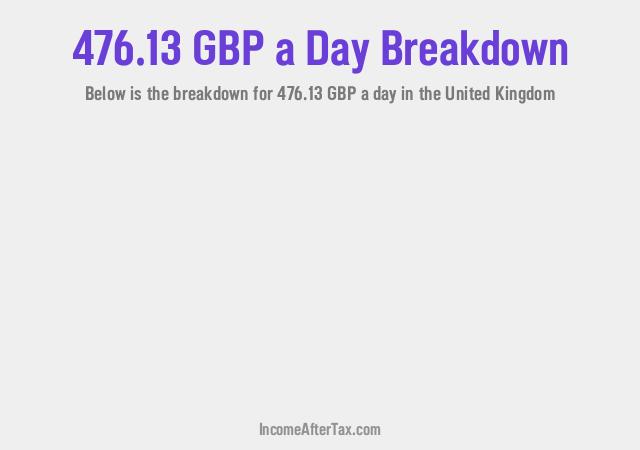 How much is £476.13 a Day After Tax in the United Kingdom?