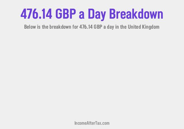 How much is £476.14 a Day After Tax in the United Kingdom?