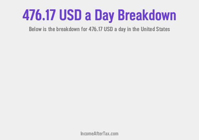 How much is $476.17 a Day After Tax in the United States?