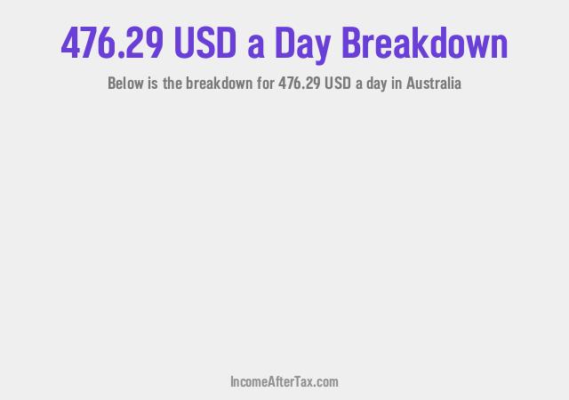 How much is $476.29 a Day After Tax in Australia?