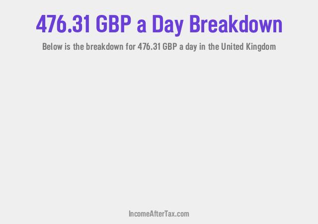 How much is £476.31 a Day After Tax in the United Kingdom?