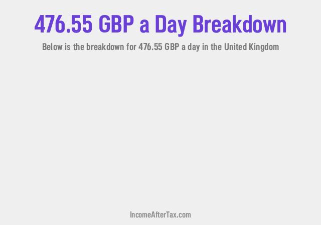 How much is £476.55 a Day After Tax in the United Kingdom?