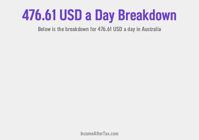 How much is $476.61 a Day After Tax in Australia?