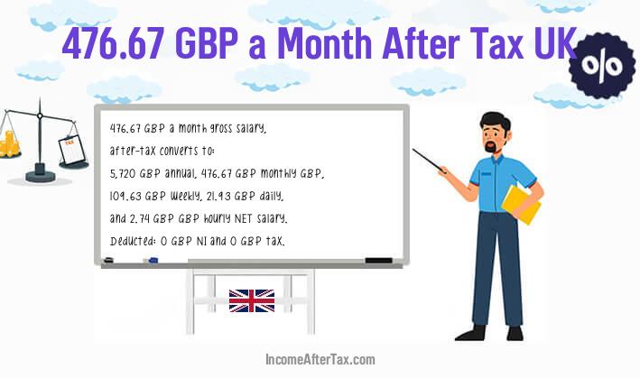 £476.67 a Month After Tax UK