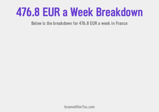 How much is €476.8 a Week After Tax in France?