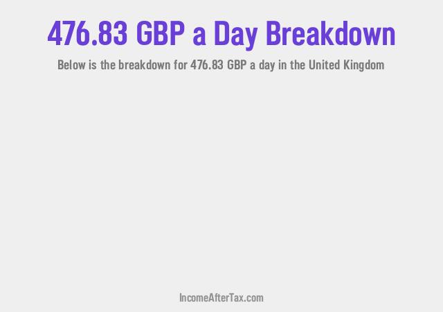 How much is £476.83 a Day After Tax in the United Kingdom?