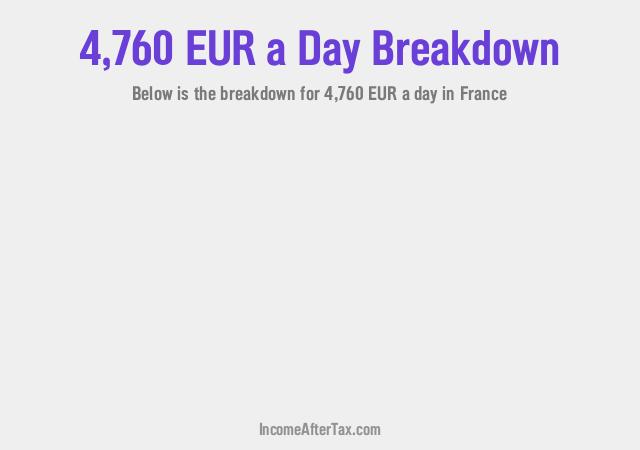 How much is €4,760 a Day After Tax in France?