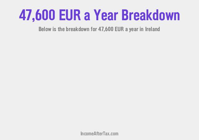 How much is €47,600 a Year After Tax in Ireland?