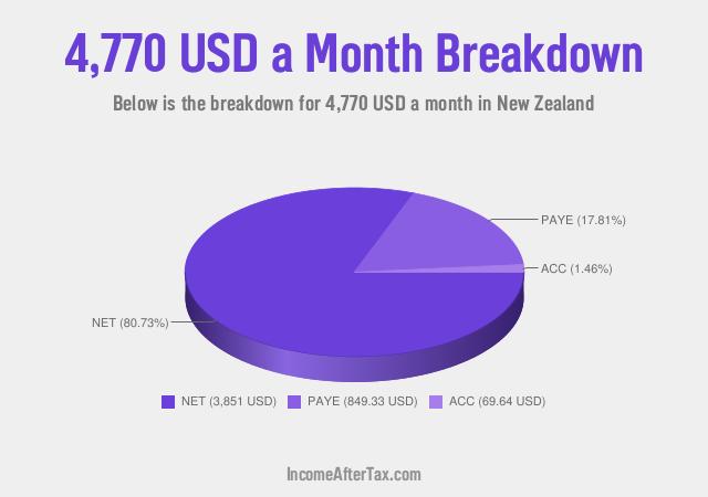 How much is $4,770 a Month After Tax in New Zealand?
