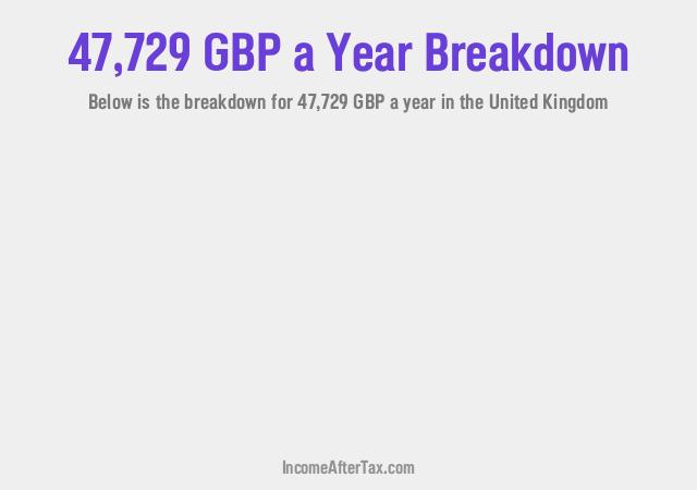 How much is £47,729 a Year After Tax in the United Kingdom?