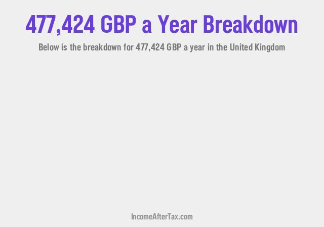 How much is £477,424 a Year After Tax in the United Kingdom?