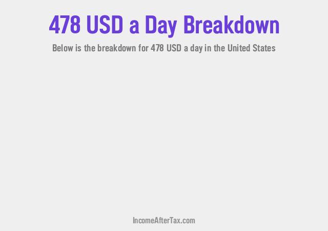 How much is $478 a Day After Tax in the United States?