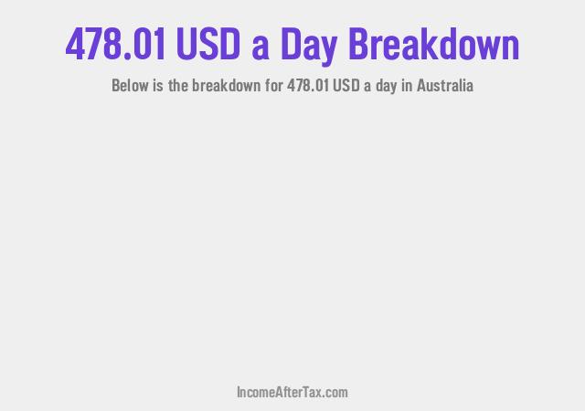 How much is $478.01 a Day After Tax in Australia?