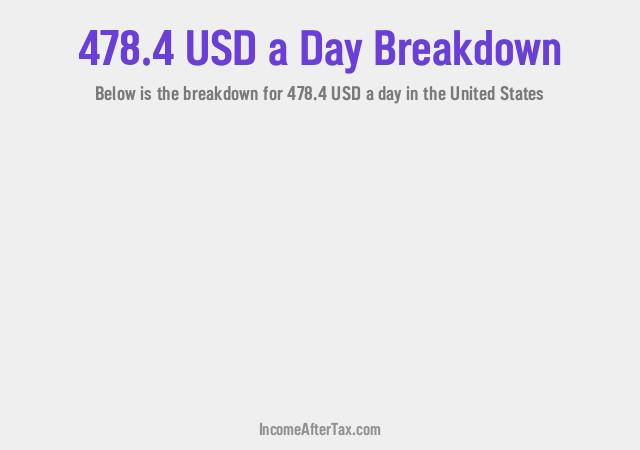 How much is $478.4 a Day After Tax in the United States?