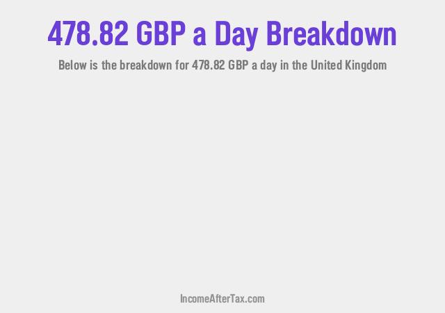 How much is £478.82 a Day After Tax in the United Kingdom?