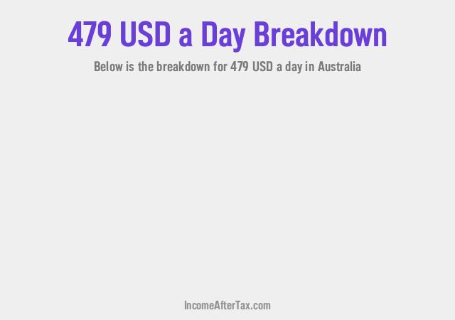 How much is $479 a Day After Tax in Australia?