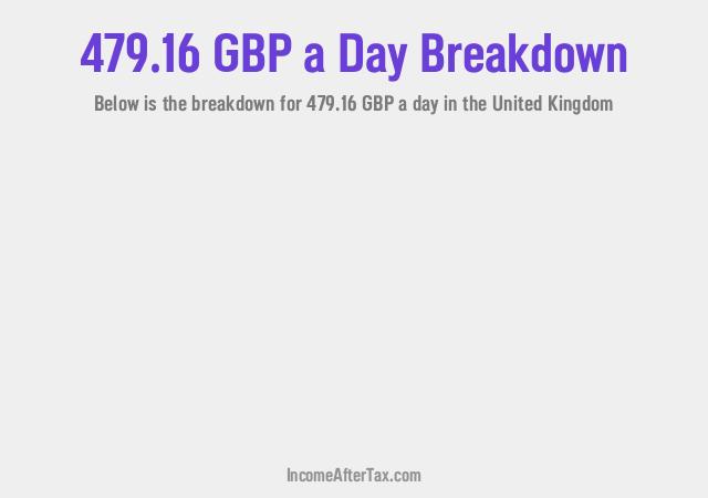 How much is £479.16 a Day After Tax in the United Kingdom?