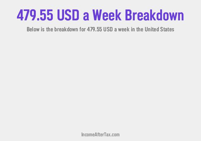 How much is $479.55 a Week After Tax in the United States?