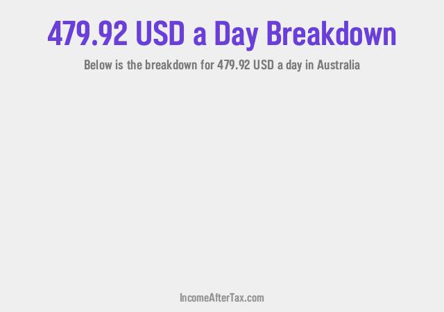 How much is $479.92 a Day After Tax in Australia?
