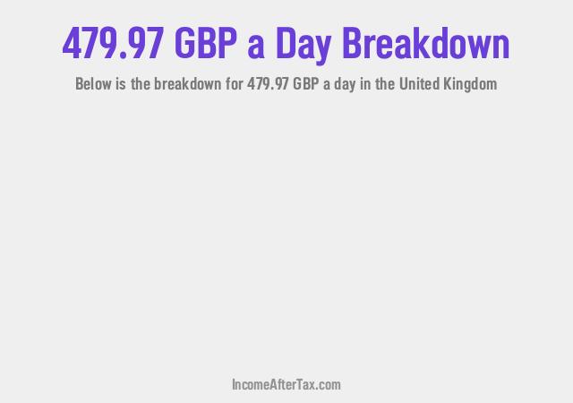 How much is £479.97 a Day After Tax in the United Kingdom?