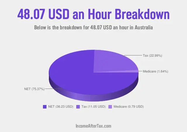 How much is $48.07 an Hour After Tax in Australia?