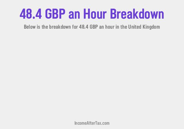 How much is £48.4 an Hour After Tax in the United Kingdom?