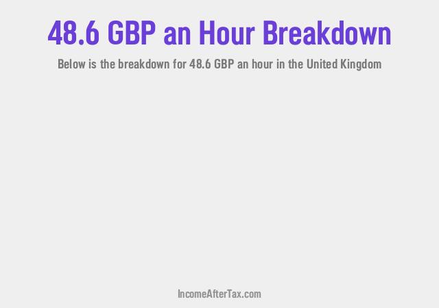 How much is £48.6 an Hour After Tax in the United Kingdom?