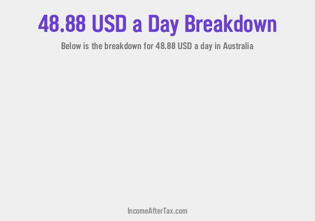 How much is $48.88 a Day After Tax in Australia?