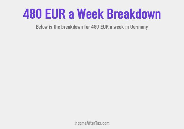 €480 a Week After Tax in Germany Breakdown