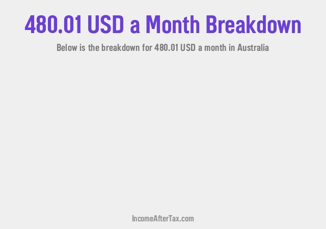 How much is $480.01 a Month After Tax in Australia?
