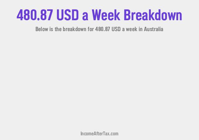 How much is $480.87 a Week After Tax in Australia?