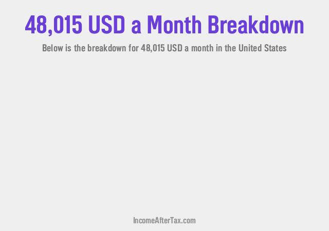 How much is $48,015 a Month After Tax in the United States?