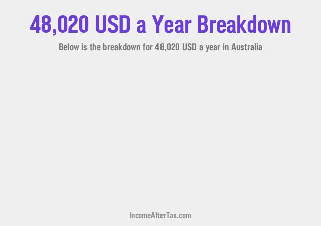 How much is $48,020 a Year After Tax in Australia?