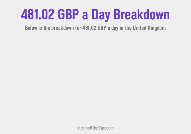 How much is £481.02 a Day After Tax in the United Kingdom?