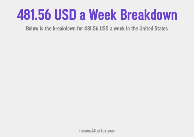 How much is $481.56 a Week After Tax in the United States?