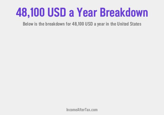 How much is $48,100 a Year After Tax in the United States?