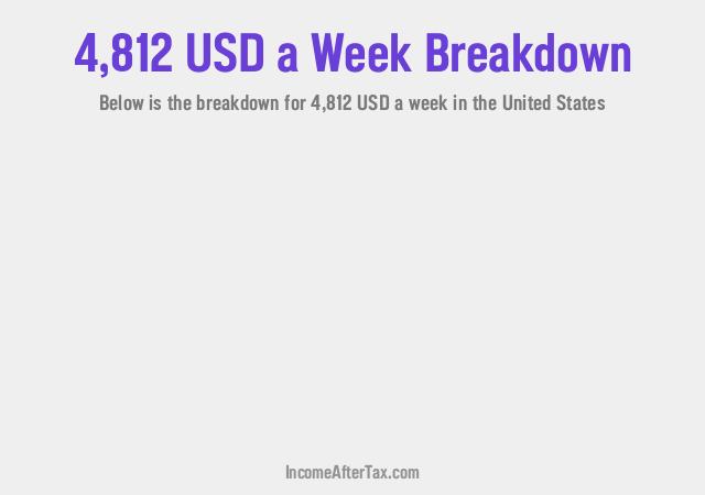 How much is $4,812 a Week After Tax in the United States?