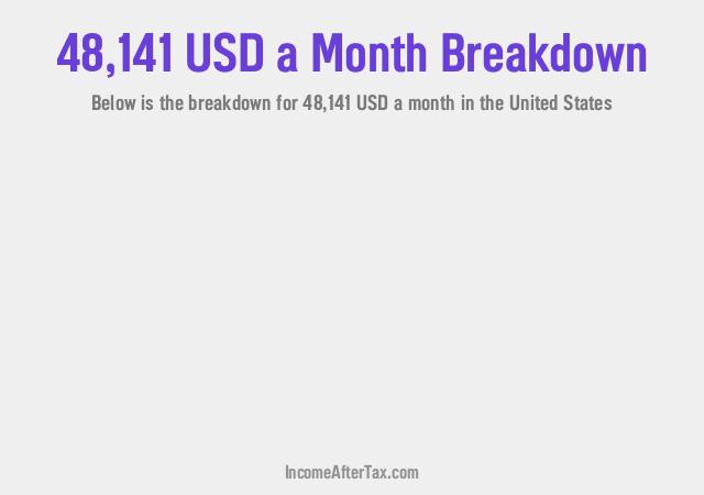 How much is $48,141 a Month After Tax in the United States?