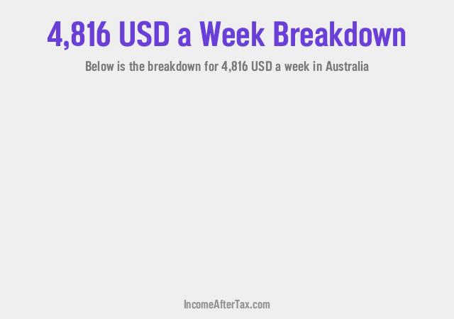 How much is $4,816 a Week After Tax in Australia?