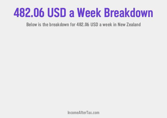How much is $482.06 a Week After Tax in New Zealand?