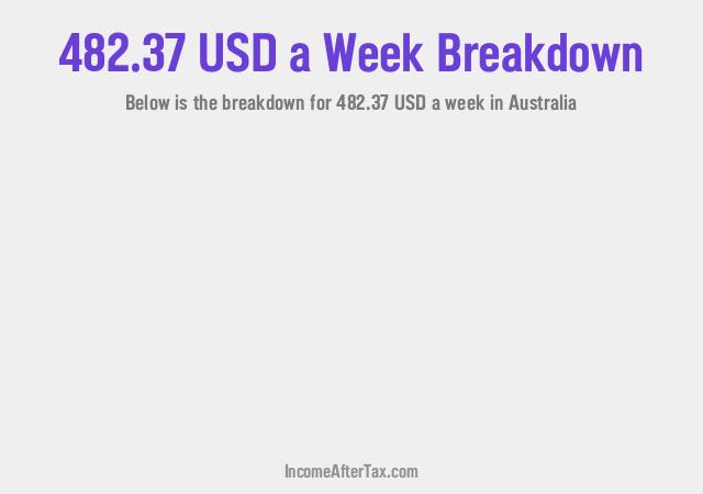 How much is $482.37 a Week After Tax in Australia?