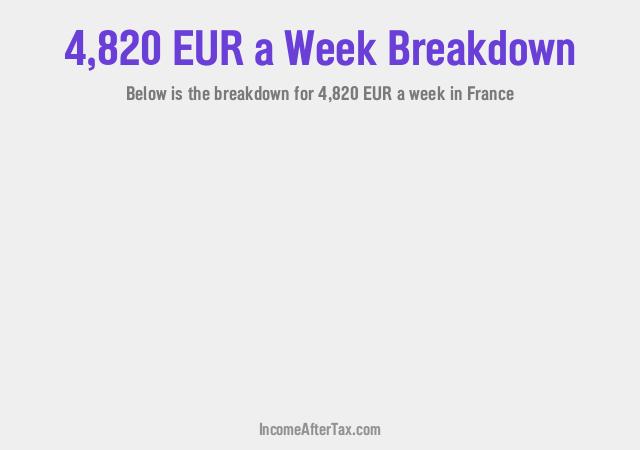 How much is €4,820 a Week After Tax in France?