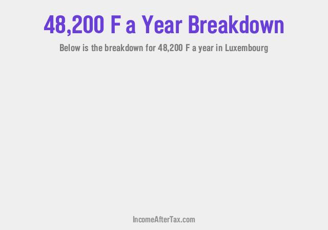 How much is F48,200 a Year After Tax in Luxembourg?