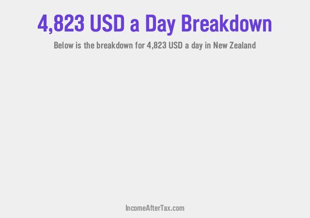 How much is $4,823 a Day After Tax in New Zealand?