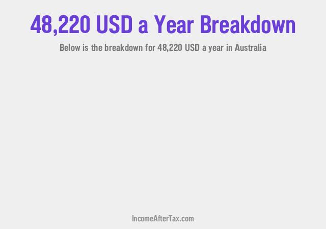 How much is $48,220 a Year After Tax in Australia?