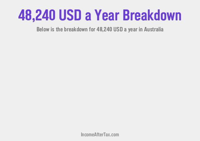 How much is $48,240 a Year After Tax in Australia?