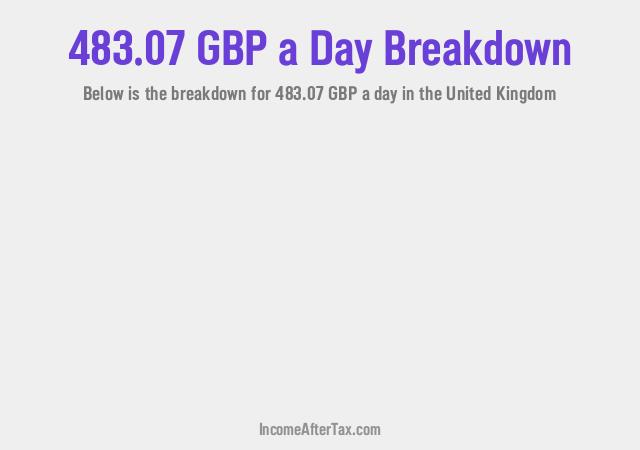How much is £483.07 a Day After Tax in the United Kingdom?