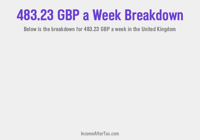 How much is £483.23 a Week After Tax in the United Kingdom?